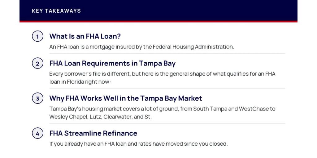 What Is an FHA Loan?